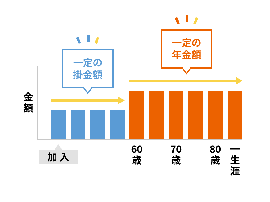 自分で運用する必要はありません